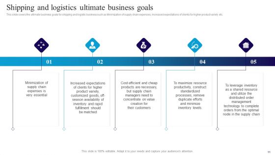 Deploying Automation In Logistics To Improve Processes Ppt PowerPoint Presentation Complete Deck With Slides