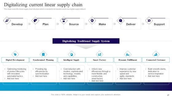 Deploying Automation In Logistics To Improve Processes Ppt PowerPoint Presentation Complete Deck With Slides