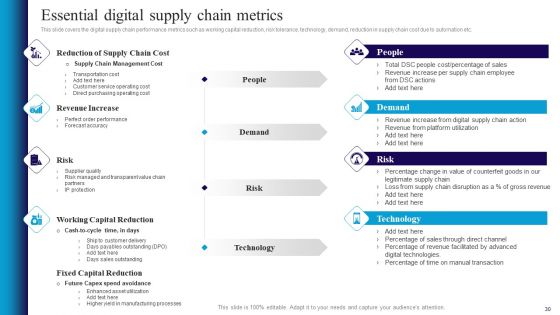 Deploying Automation In Logistics To Improve Processes Ppt PowerPoint Presentation Complete Deck With Slides