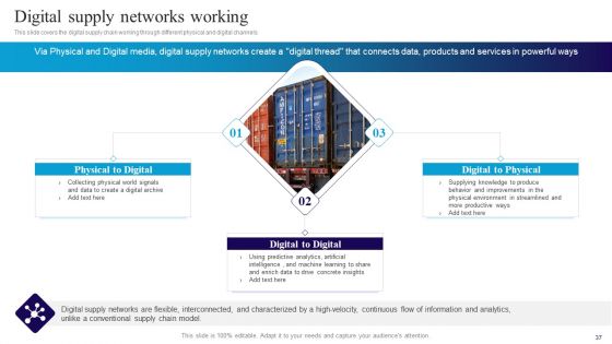Deploying Automation In Logistics To Improve Processes Ppt PowerPoint Presentation Complete Deck With Slides