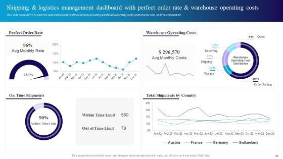 Deploying Automation In Logistics To Improve Processes Ppt PowerPoint Presentation Complete Deck With Slides