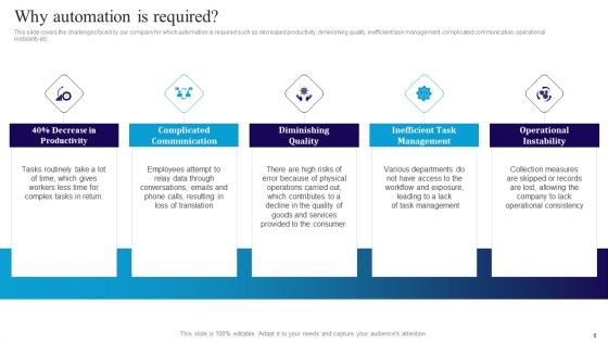 Deploying Automation In Logistics To Improve Processes Ppt PowerPoint Presentation Complete Deck With Slides