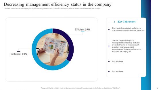 Deploying Automation In Logistics To Improve Processes Ppt PowerPoint Presentation Complete Deck With Slides