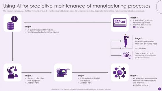 Deploying Automation To Enhance Production Process Ppt PowerPoint Presentation Complete Deck With Slides
