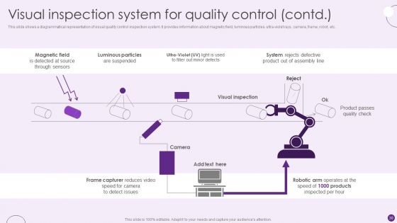 Deploying Automation To Enhance Production Process Ppt PowerPoint Presentation Complete Deck With Slides