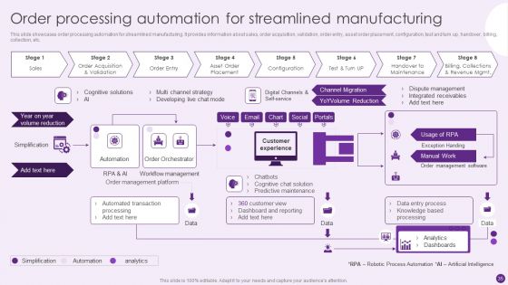 Deploying Automation To Enhance Production Process Ppt PowerPoint Presentation Complete Deck With Slides