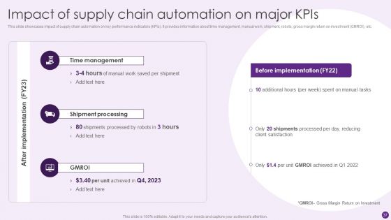 Deploying Automation To Enhance Production Process Ppt PowerPoint Presentation Complete Deck With Slides