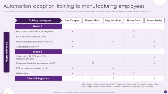 Deploying Automation To Enhance Production Process Ppt PowerPoint Presentation Complete Deck With Slides