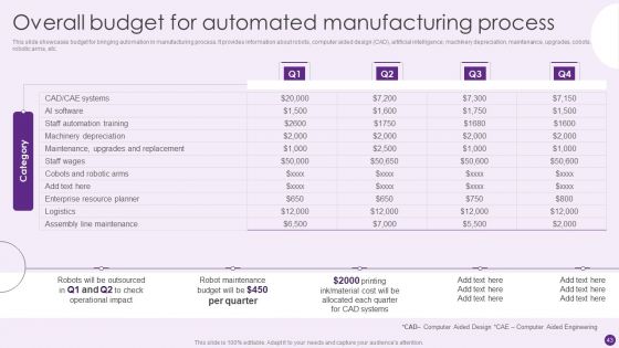 Deploying Automation To Enhance Production Process Ppt PowerPoint Presentation Complete Deck With Slides