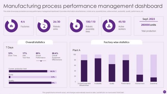 Deploying Automation To Enhance Production Process Ppt PowerPoint Presentation Complete Deck With Slides