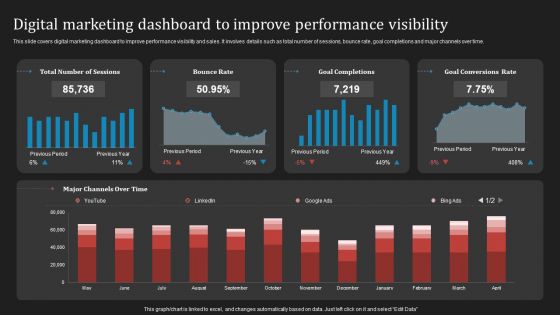 Deploying B2B Advertising Techniques For Lead Generation Digital Marketing Dashboard Improve Performance Inspiration PDF Deploying B2B Advertising Techniques For Lead Generation Digital Marketing Dashboard Improve Performance Inspiration PDF