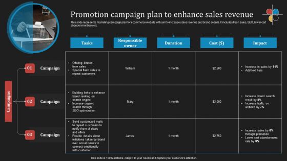 Deploying B2B Advertising Techniques For Lead Generation Promotion Campaign Plan To Enhance Sales Revenue Information PDF