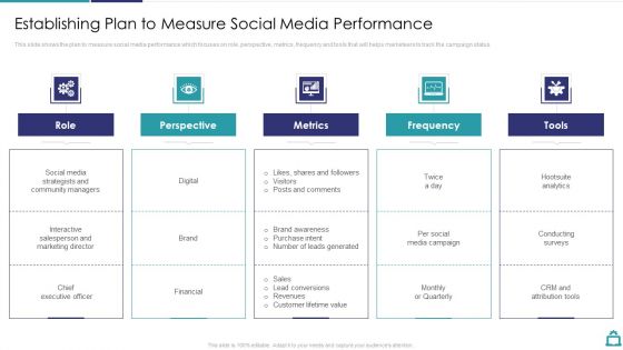 Deploying B2C Social Media Establishing Plan To Measure Social Media Performance Portrait PDF Deploying B2C Social Media Establishing Plan To Measure Social Media Performance Portrait PDF