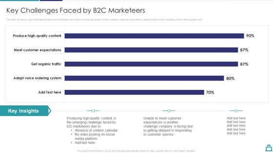 Deploying B2C Social Media Key Challenges Faced By B2C Marketeers Rules PDF Deploying B2C Social Media Key Challenges Faced By B2C Marketeers Rules PDF