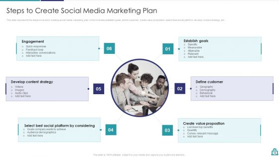Deploying B2C Social Media Marketing Techniques Ppt PowerPoint Presentation Complete Deck With Slides