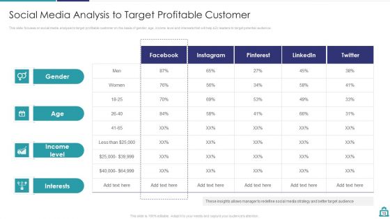 Deploying B2C Social Media Marketing Techniques Ppt PowerPoint Presentation Complete Deck With Slides