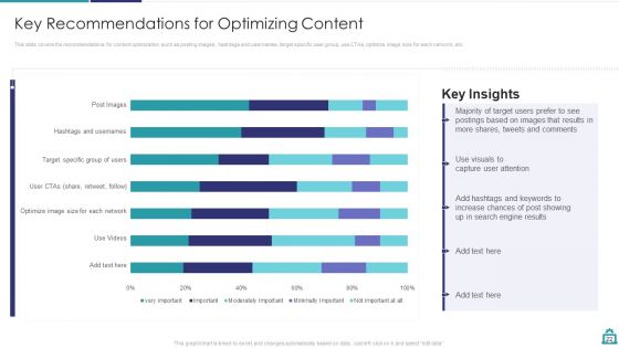 Deploying B2C Social Media Marketing Techniques Ppt PowerPoint Presentation Complete Deck With Slides