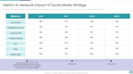 Deploying B2C Social Media Marketing Techniques Ppt PowerPoint Presentation Complete Deck With Slides