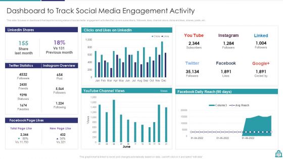 Deploying B2C Social Media Marketing Techniques Ppt PowerPoint Presentation Complete Deck With Slides