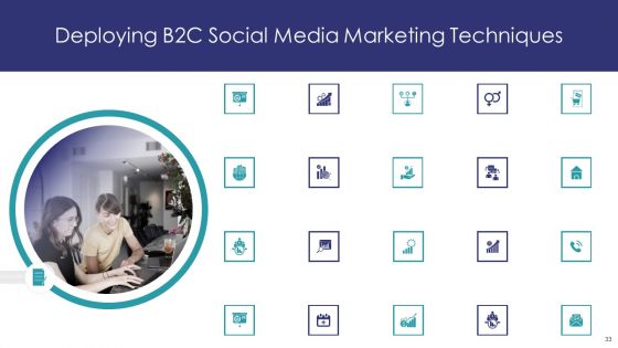 Deploying B2C Social Media Marketing Techniques Ppt PowerPoint Presentation Complete Deck With Slides