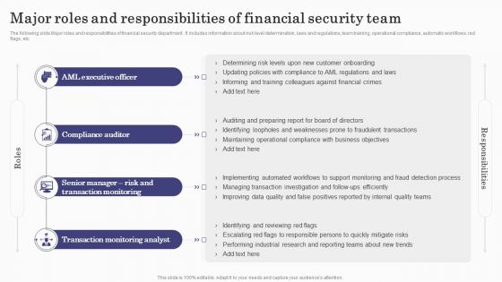 Deploying Banking Transaction Major Roles And Responsibilities Of Financial Diagrams PDF