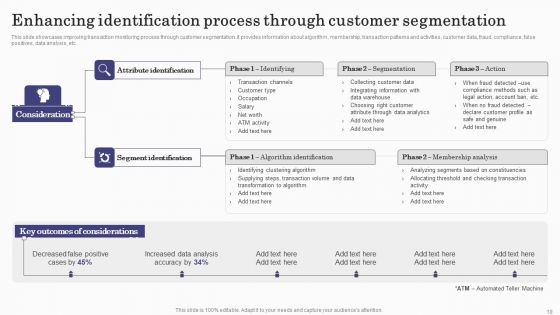 Deploying Banking Transaction Monitoring System Ppt PowerPoint Presentation Complete Deck With Slides