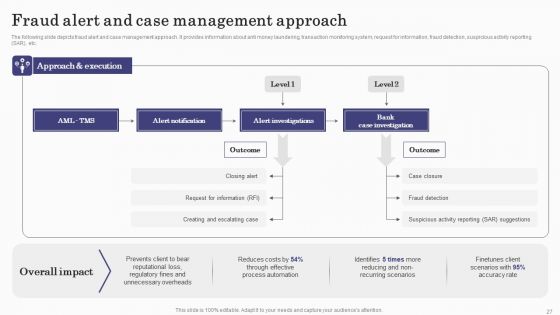 Deploying Banking Transaction Monitoring System Ppt PowerPoint Presentation Complete Deck With Slides