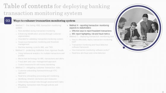 Deploying Banking Transaction Monitoring System Ppt PowerPoint Presentation Complete Deck With Slides