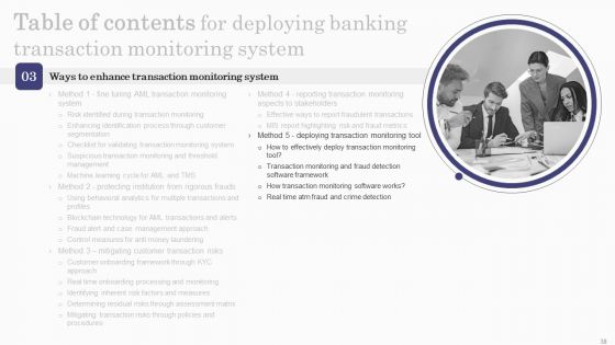 Deploying Banking Transaction Monitoring System Ppt PowerPoint Presentation Complete Deck With Slides