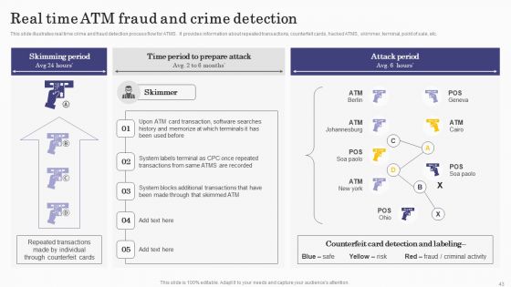 Deploying Banking Transaction Monitoring System Ppt PowerPoint Presentation Complete Deck With Slides