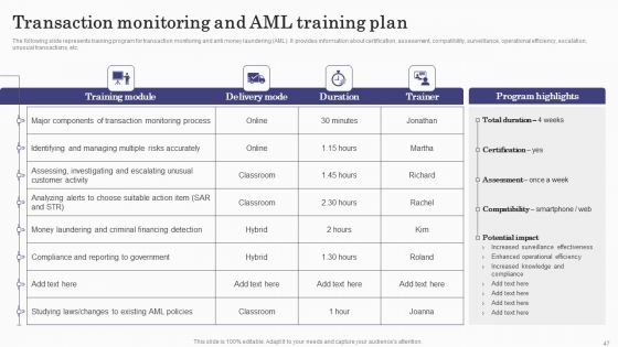 Deploying Banking Transaction Monitoring System Ppt PowerPoint Presentation Complete Deck With Slides