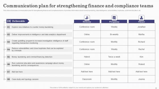 Deploying Banking Transaction Monitoring System Ppt PowerPoint Presentation Complete Deck With Slides