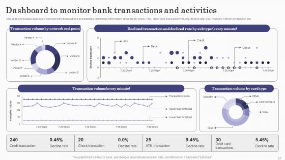 Deploying Banking Transaction Monitoring System Ppt PowerPoint Presentation Complete Deck With Slides