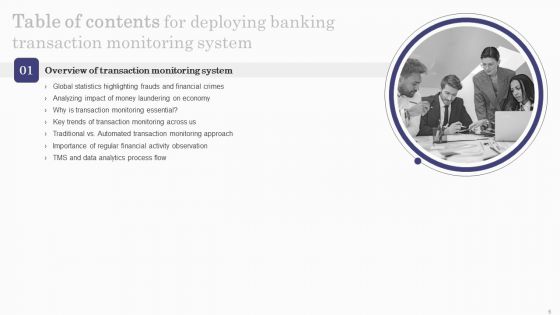 Deploying Banking Transaction Monitoring System Ppt PowerPoint Presentation Complete Deck With Slides