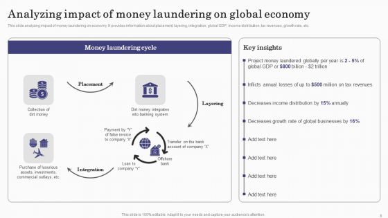 Deploying Banking Transaction Monitoring System Ppt PowerPoint Presentation Complete Deck With Slides