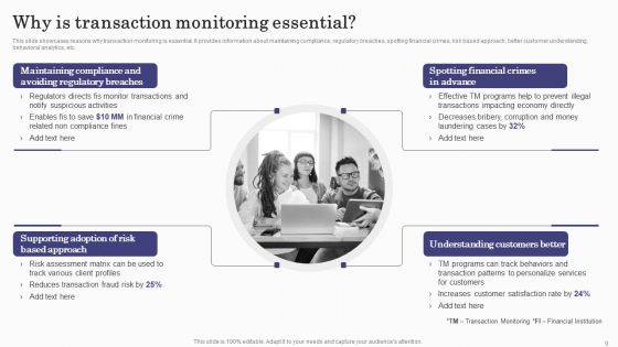 Deploying Banking Transaction Monitoring System Ppt PowerPoint Presentation Complete Deck With Slides