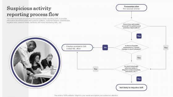Deploying Banking Transaction Suspicious Activity Reporting Process Flow Graphics PDF