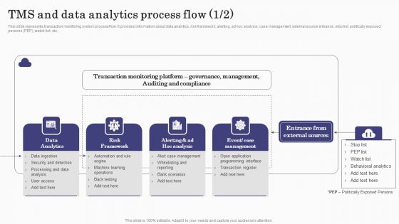 Deploying Banking Transaction Tms And Data Analytics Process Flow Designs PDF