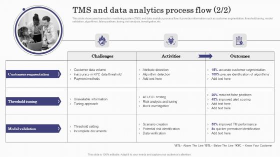 Deploying Banking Transaction Tms And Data Analytics Process Flow Designs PDF