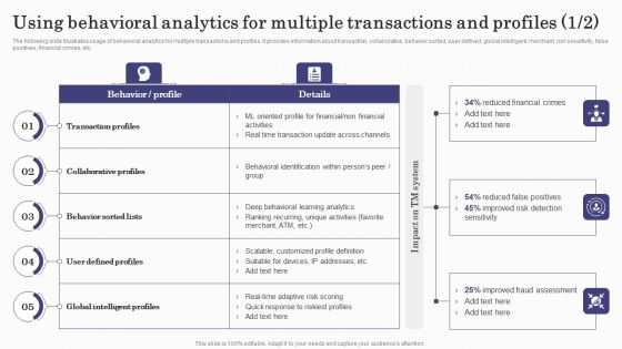 Deploying Banking Transaction Using Behavioral Analytics For Multiple Transactions Structure PDF