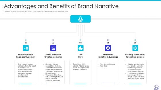 Deploying Brand Storytelling Influence Customer Advantages And Benefits Of Brand Narrative Icons PDF