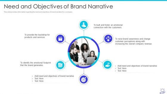 Deploying Brand Storytelling Influence Customer Need And Objectives Of Brand Narrative Themes PDF