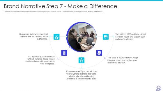 Deploying Brand Storytelling To Influence Customer Prospects And Leverage Emotional Connection Ppt PowerPoint Presentation Complete With Slides