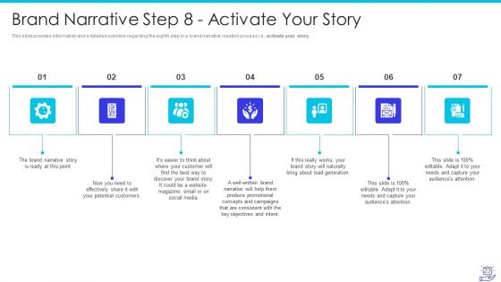 Deploying Brand Storytelling To Influence Customer Prospects And Leverage Emotional Connection Ppt PowerPoint Presentation Complete With Slides