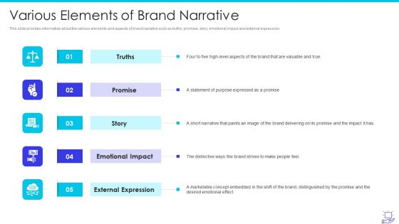 Deploying Brand Storytelling To Influence Customer Prospects And Leverage Emotional Connection Ppt PowerPoint Presentation Complete With Slides