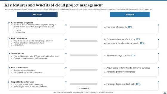 Deploying Cloud Project Management Technology For Optimizing Efficiency Ppt PowerPoint Presentation Complete Deck With Slides