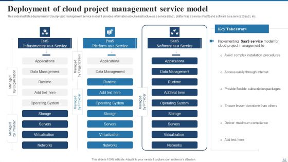 Deploying Cloud Project Management Technology For Optimizing Efficiency Ppt PowerPoint Presentation Complete Deck With Slides