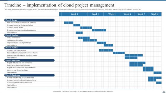 Deploying Cloud Project Management Technology For Optimizing Efficiency Ppt PowerPoint Presentation Complete Deck With Slides