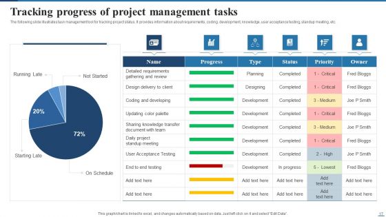 Deploying Cloud Project Management Technology For Optimizing Efficiency Ppt PowerPoint Presentation Complete Deck With Slides