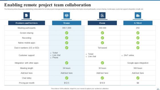 Deploying Cloud Project Management Technology For Optimizing Efficiency Ppt PowerPoint Presentation Complete Deck With Slides